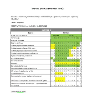 Raport zaawansowania prac